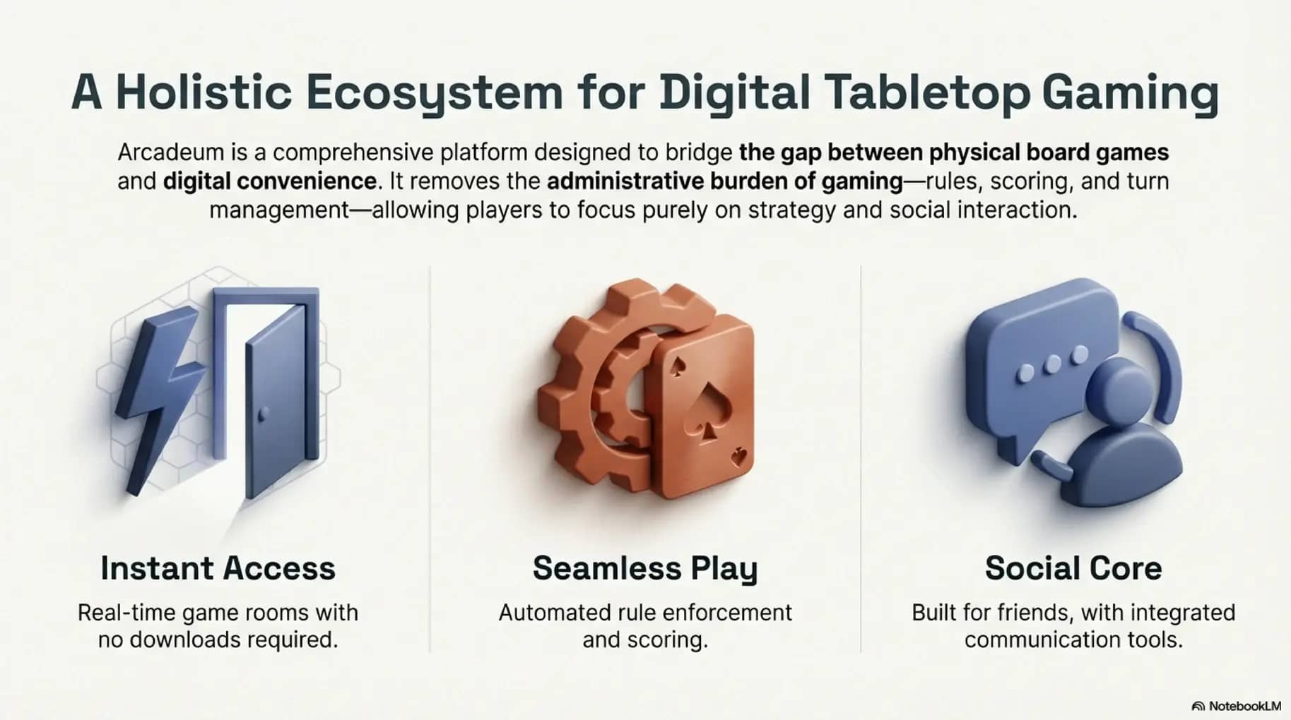 A Holistic Ecosystem for Digital Multiplayer Gaming